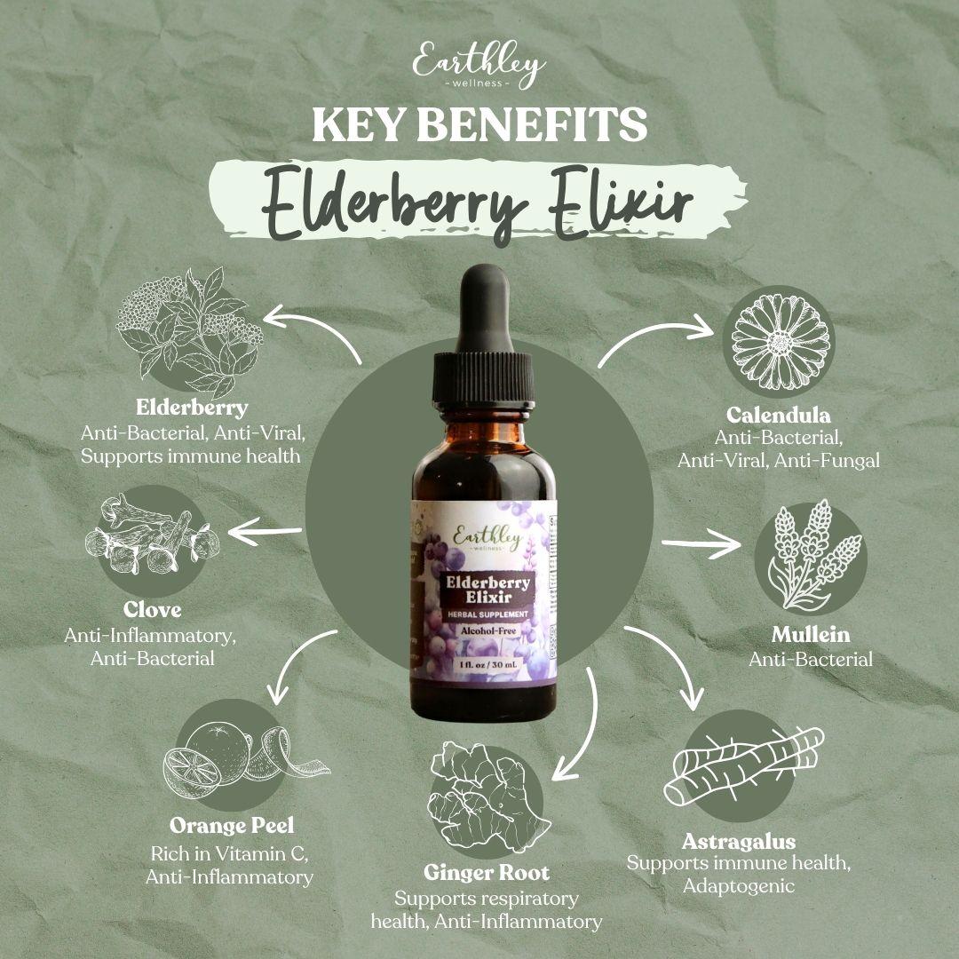 Earthley Elderberry Elixir bottle surrounded by ingredient illustrations showing key benefits of elderberry, calendula, clove, mullein, orange peel...