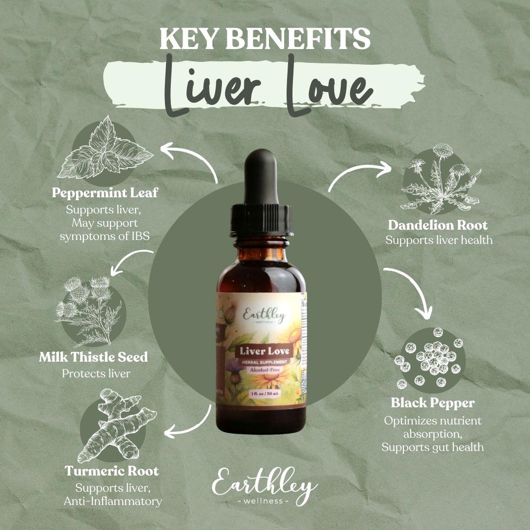 Liver Love herbal tincture bottle surrounded by ingredient illustrations: peppermint, dandelion, milk thistle, turmeric, black pepper with benefits...