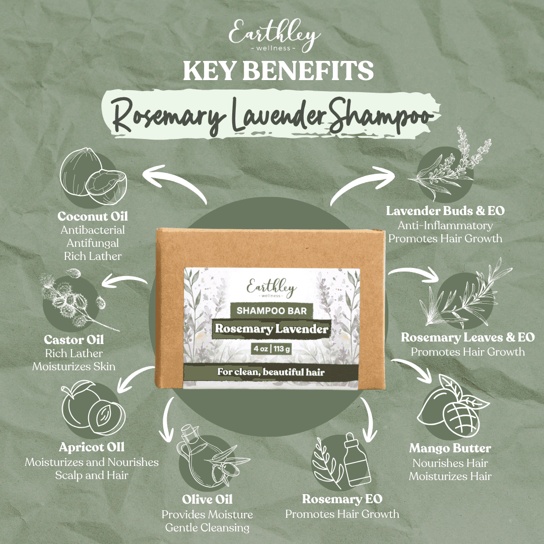 Earthley Rosemary Lavender Shampoo Bar key benefits infographic with 7 natural ingredients