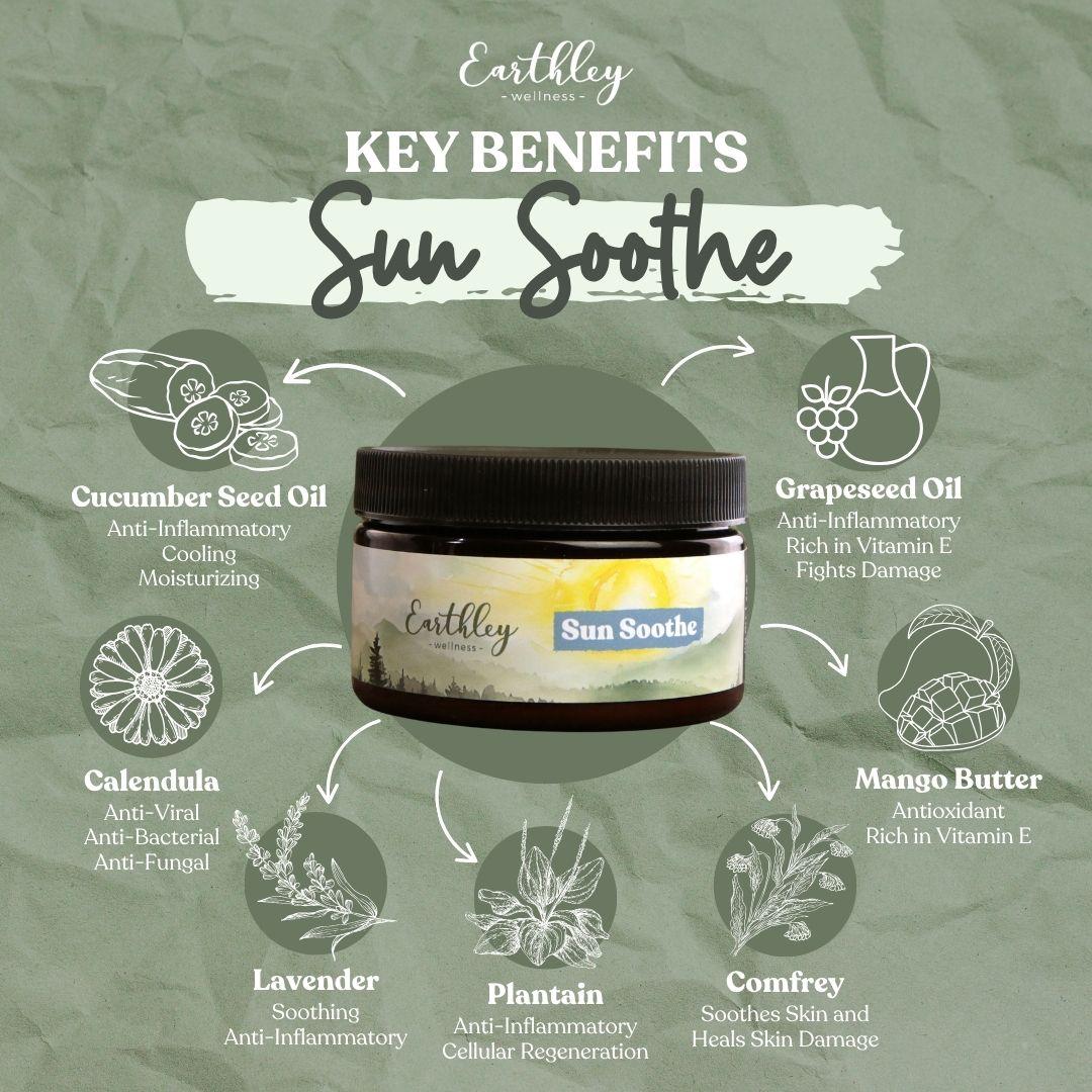 Sun Soothe salve jar surrounded by ingredient icons showing cucumber seed oil, grapeseed oil, calendula, mango butter, lavender, plantain, and comf...