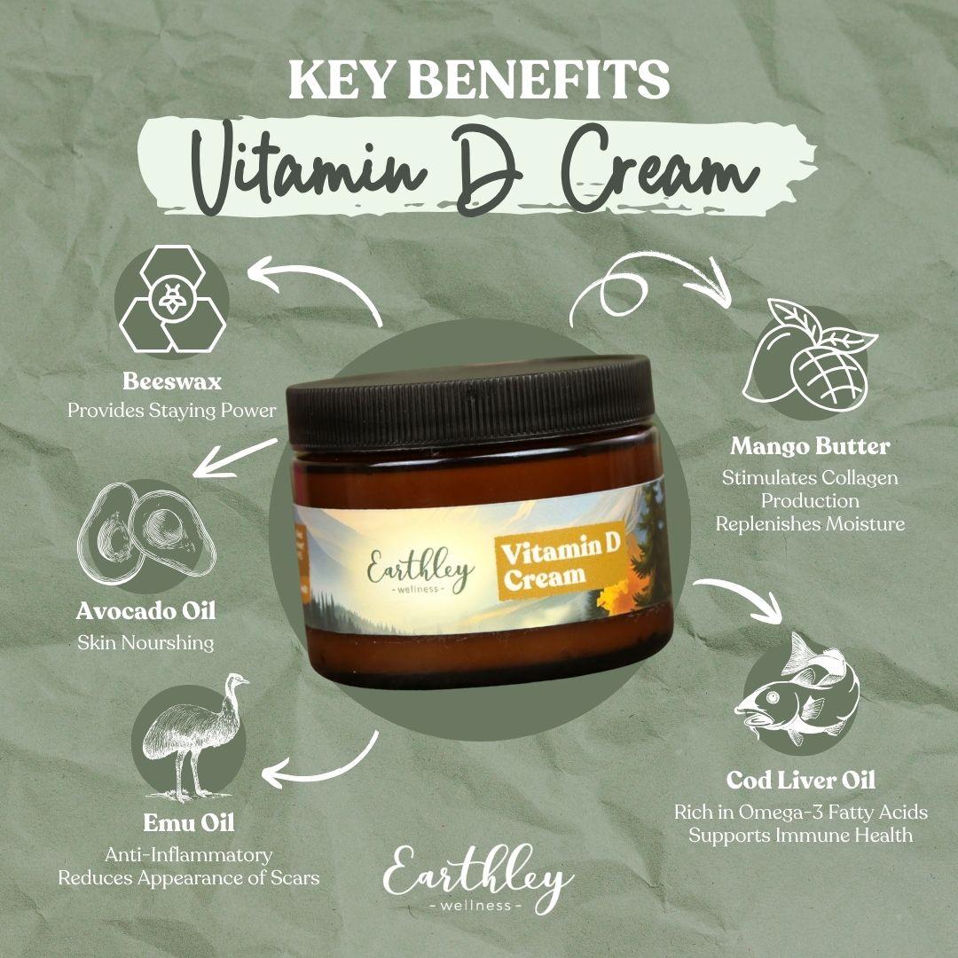 Vitamin D Cream jar surrounded by ingredient icons showing key benefits: beeswax, avocado oil, emu oil, mango butter, cod liver oil