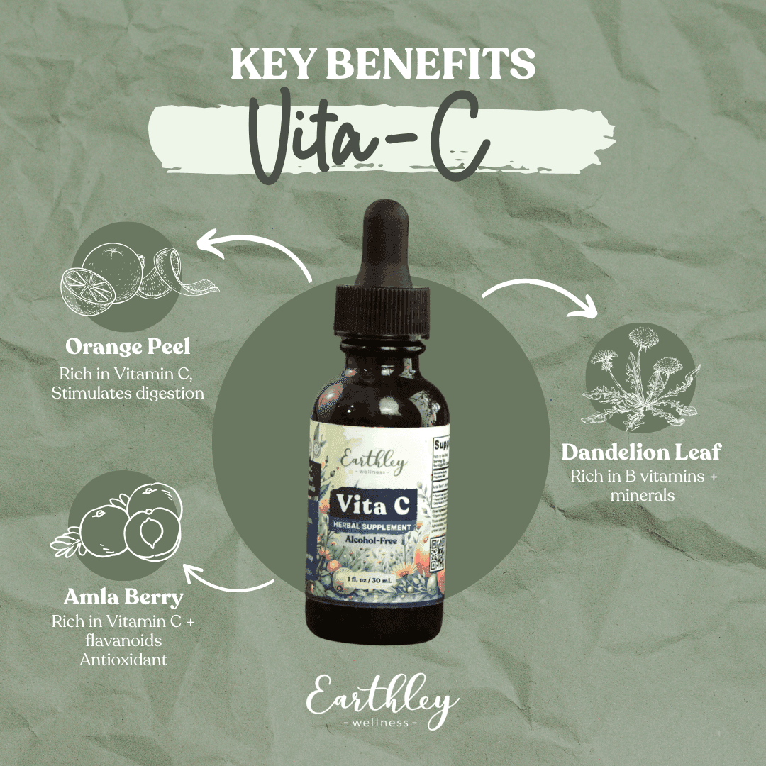 Earthley Vita-C tincture with key ingredients: orange peel, amla berry, dandelion leaf.