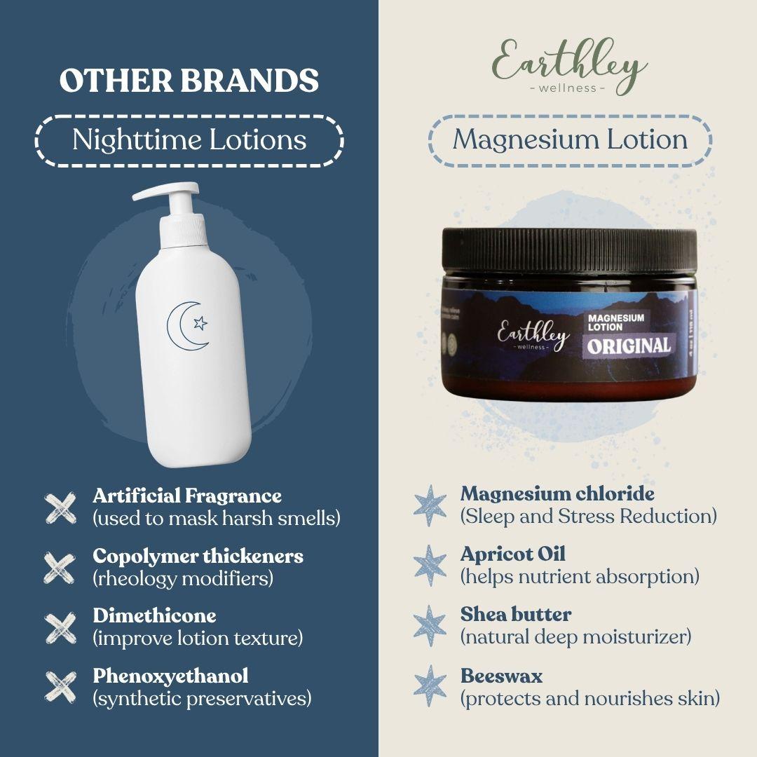 Comparison chart showing other brands' nighttime lotions with synthetic ingredients versus Earthley's natural magnesium lotion
