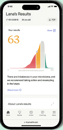 Tiny Health app screenshot showing Lanas Results page with gut microbiome summary score of 63 on bell curve graph indicating imbalances with recommendation to take action and resample
