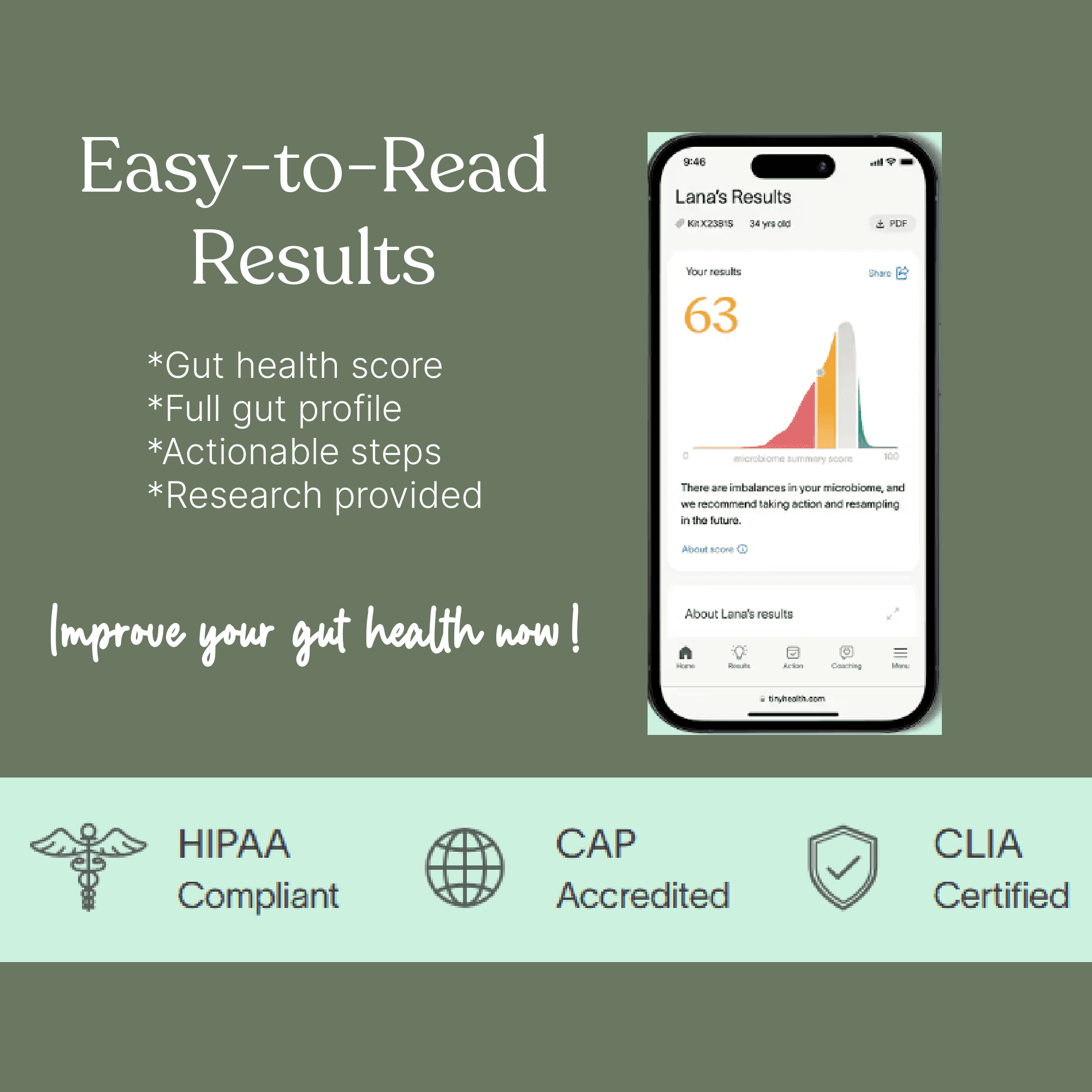 Tiny Health gut microbiome test promotional graphic showing Easy-to-Read Results with smartphone displaying score of 63, listing features: gut health score, full gut profile, actionable steps, research provided, with HIPAA Compliant, CAP Accredited, and CLIA Certified badges