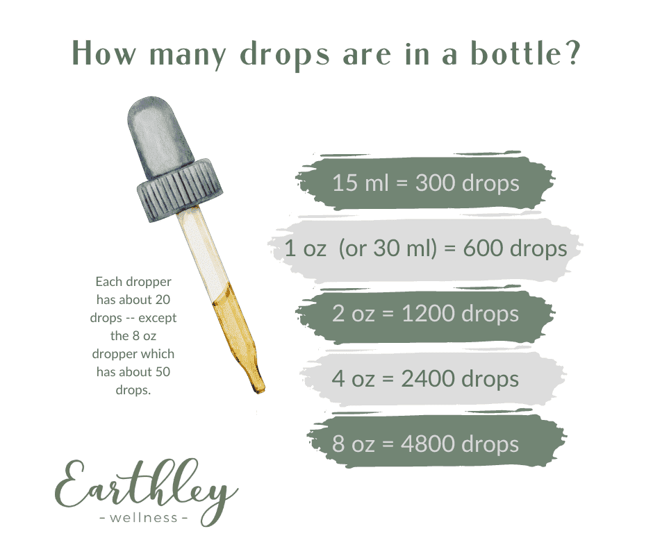 Earthley How Many Drops Are In A Bottle infographic with gray glass dropper bulb containing amber gold liquid showing bottle sizes from 15ml equals 300 drops to 8oz equals 4800 drops with sage green and gray paint stroke backgrounds and Earthley logo